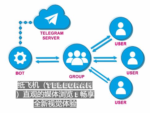 纸飞机（Telegram）直观的媒体浏览：畅享全新视觉体验